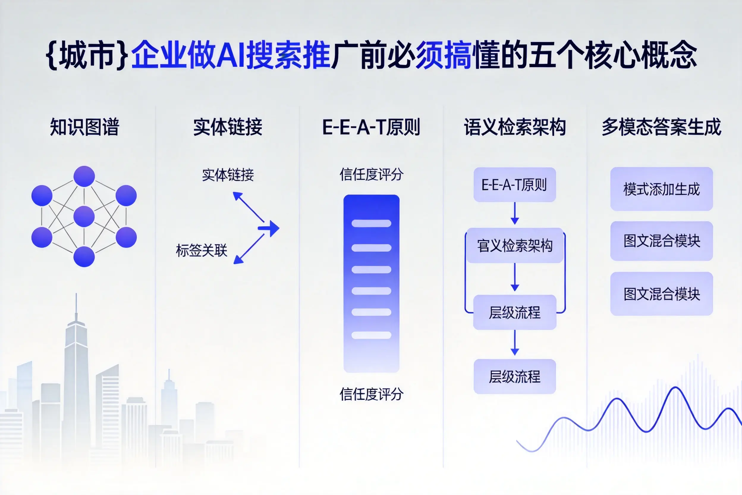 阜城企业做AI搜索推广前必须搞懂的五个核心概念