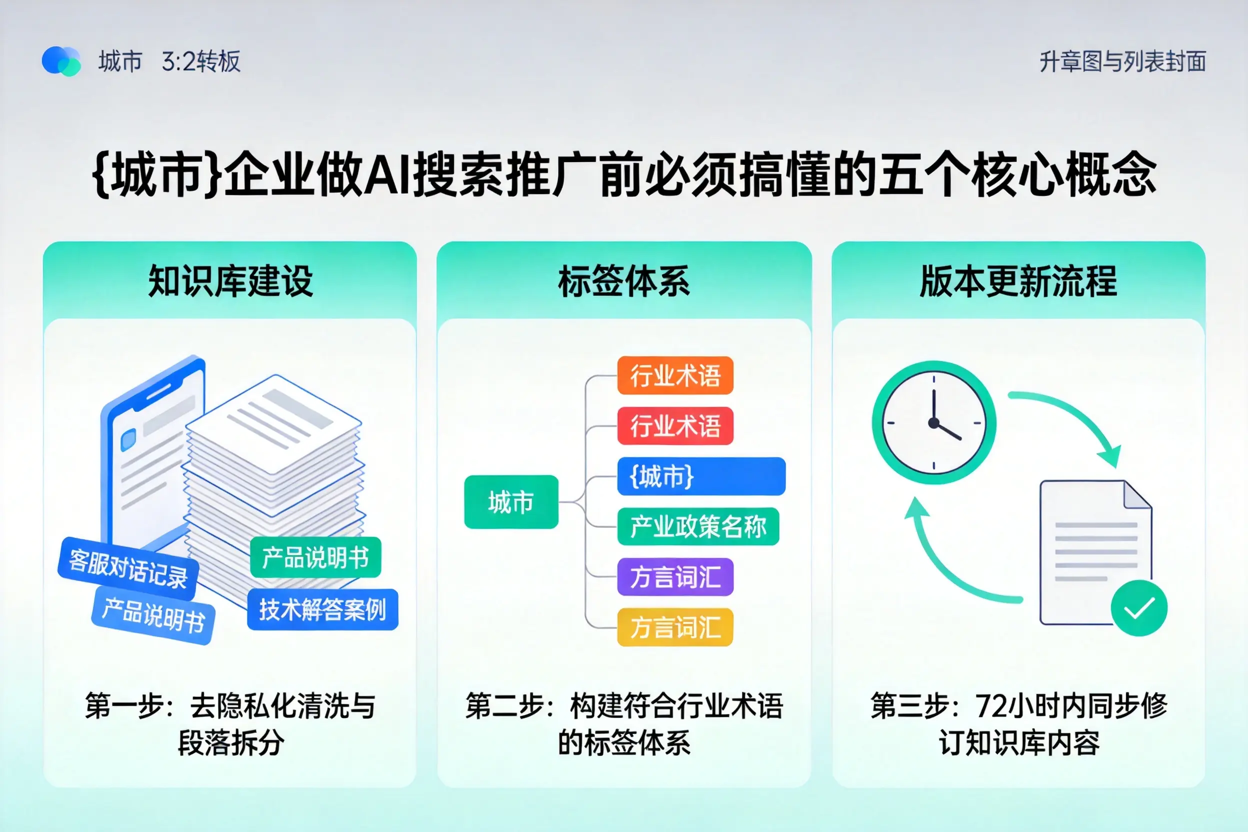 阜城企业做AI搜索推广前必须搞懂的五个核心概念